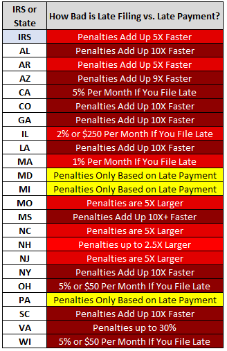 What Is The Late Fee For Filing Taxes Late