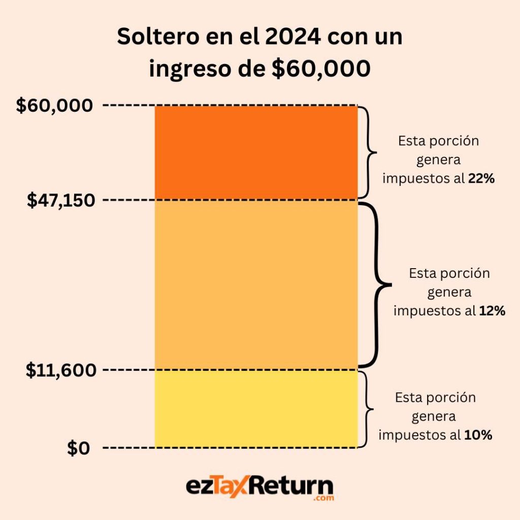 Desglose del tramo impositivo